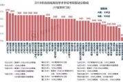 河北大学考研成绩排名查询