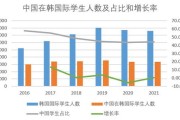 到德国留学一年大概要多少钱