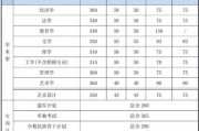 武清艺考文化培训学校