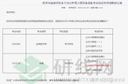 085400专业考研考什么