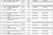 去英国留学费用多少一年