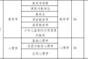 初等教育考研学校选择指南