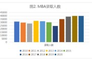 历年mba国家线