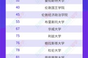 永康最好的私立学校