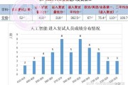 东北大学控制专硕