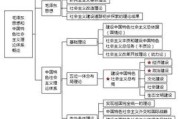 考研政治怎么复习