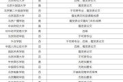 成考专科多久可以考研