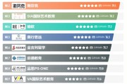 美国留学官网