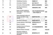 布莱顿大学申请条件