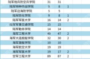 考军校政治学全是选择题吗