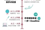 留学让你学到什么