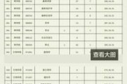 考研普通计划分数线是什么意思
