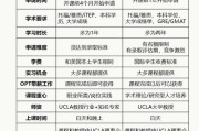 留学移民美国条件