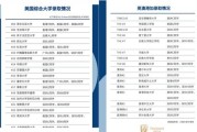 长春留学认证服务中心官网