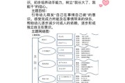 家长介绍早教怎么说