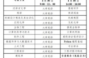 专升本考研能否报考选调岗位？