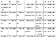 儿童益智早教推荐书单有哪些