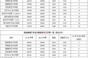 美国留学6大必备常识