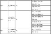 去美国留学托福成绩怎么算