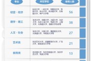 日本留学履历书pdf