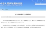 高中出国留学途径选择