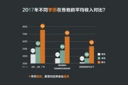 考研之后找工作怎么说