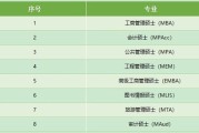考研专业相同科目不同能调剂吗