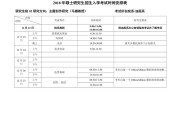 禹城考研机构