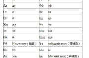 俄语字母表手写体与印刷体对照
