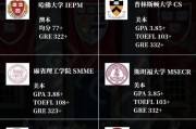 留学费用构成及建议