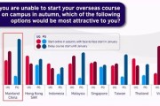 美国高中留学政策