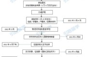 福建留学回国人才引进政策