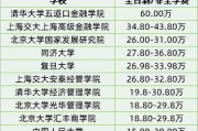 硕士留学专业费用贵吗吗多少钱