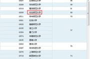 地理学科教育考研科目