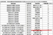 上海大学研究生考试时间安排