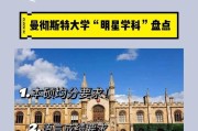 明星出国留学的大学学费