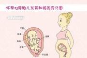 初期孕吐与情绪