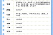 湖南历年考研报名费