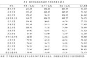 清华大学出国留学费用