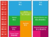 早教机构发展现状