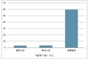 德国留学需要具备哪些条件