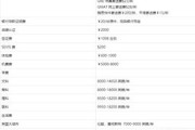 英国本科留学费用一年多少钱