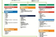 新加坡留学学费一年多少