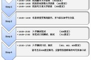 虹口区进口留学培训收费多少