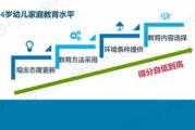 农村家庭教育现状调查报告