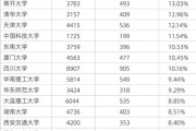 出国留学博士回国工资多少