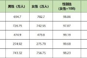 28岁考研究生