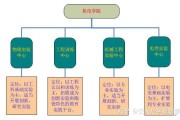 电子工程专业考研