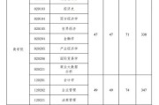 湘潭大学工商管理考研条件