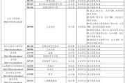 考研分数线各科